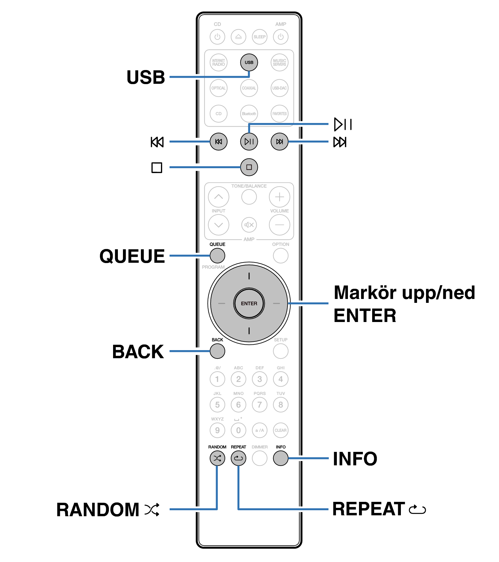 Ope USB RC002PMND